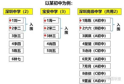 房产对应路段怎么填