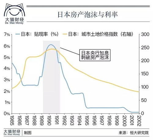 房产泡沫怎么评估的