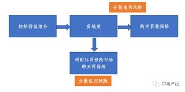 房产结构怎么分