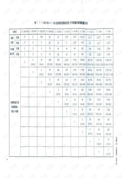 房产分幅图怎么看比例尺