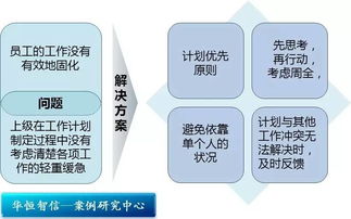 怎么找房产代理项目