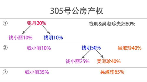 房产怎么分类合集