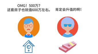 房产怎么分类合集