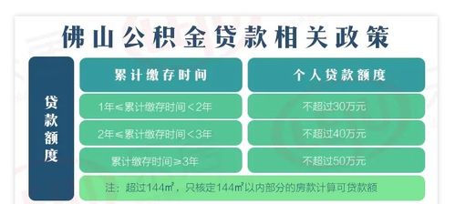 公积金房产怎么出售