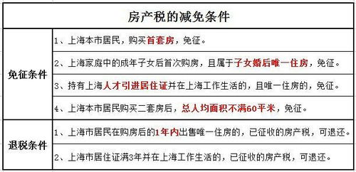 房产契税上海怎么缴