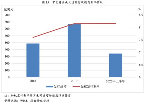 房产证券怎么收益