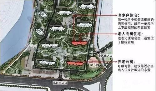 老年人房产怎么分户口
