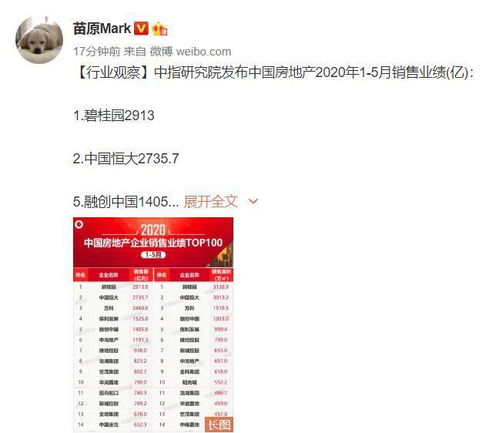 恒大房产成绩怎么样了