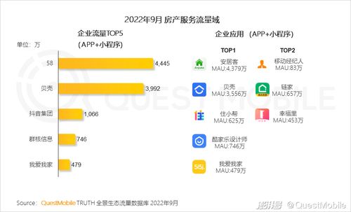 房产怎么增加流量