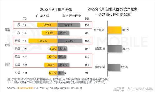 房产怎么增加流量