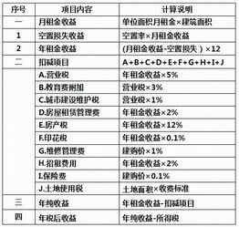 房产怎么计算价值