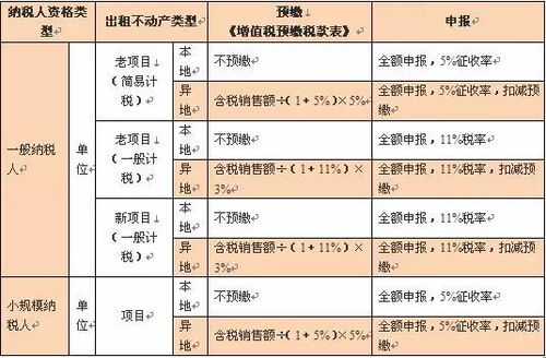 房产怎么计算价值