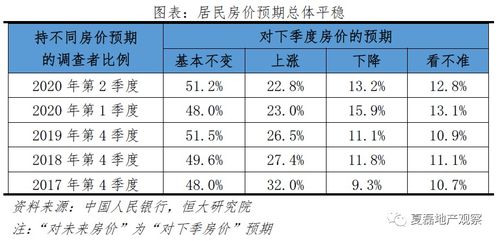 房产属性怎么写好看