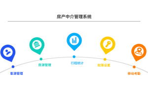 房产中介所怎么管理房屋