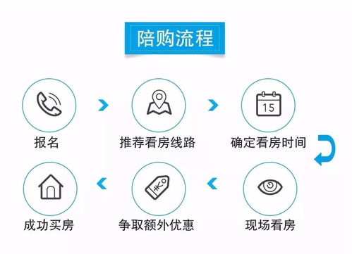 怎么订私人房产