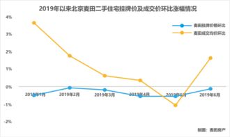 麦田房产工资怎么样