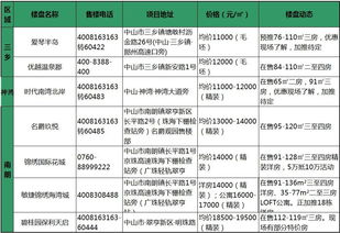房产项目售价怎么定