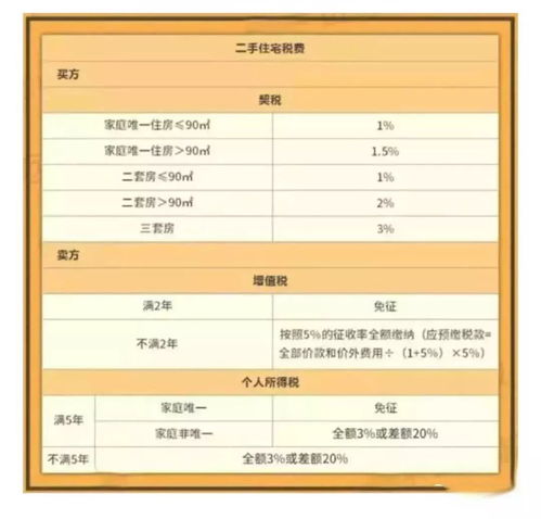 公司房产过户怎么缴纳