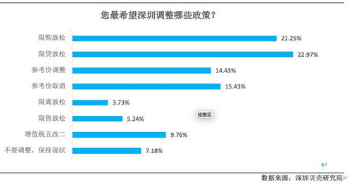 怎么签房产放弃