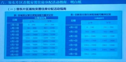 房产分配顺序怎么排