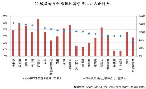房产分配顺序怎么排