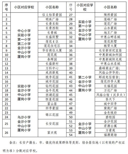 房产分配顺序怎么排