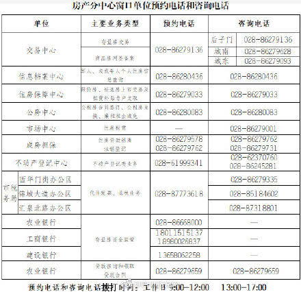 怎么办理房产交接