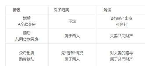 夫妻离婚的房产证怎么办