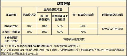 房产抵押贷款利率怎么算