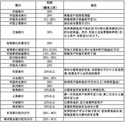 房产抵押贷款利率怎么算