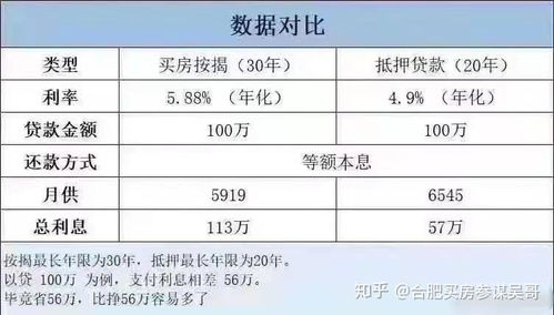 房产抵押贷款利率怎么算