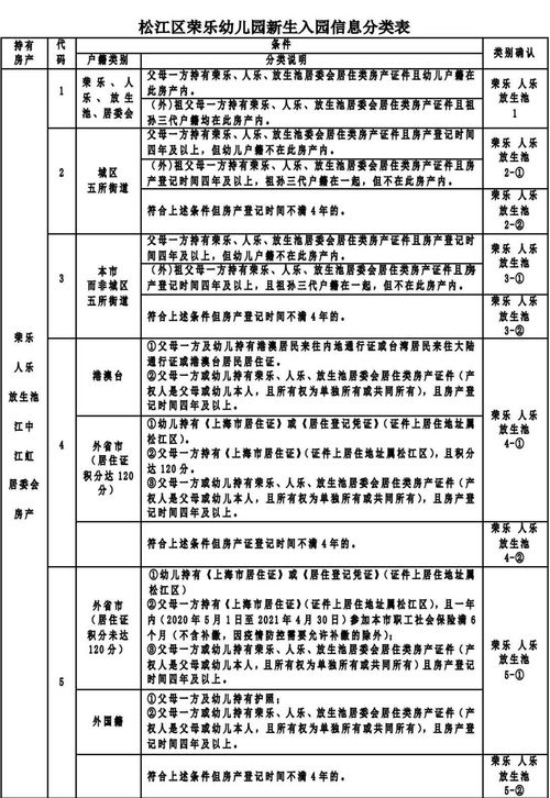 招生入学房产年限怎么算