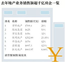 公司房产怎么分