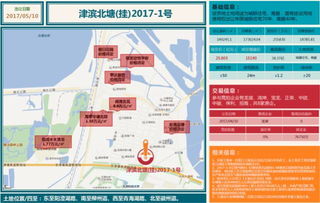 遵义房产成交量怎么样