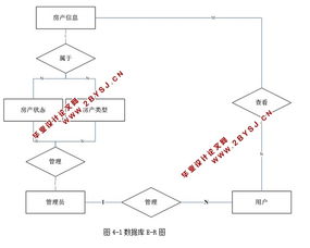 高校房产系统怎么查