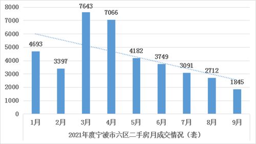 宁波房产怎么查