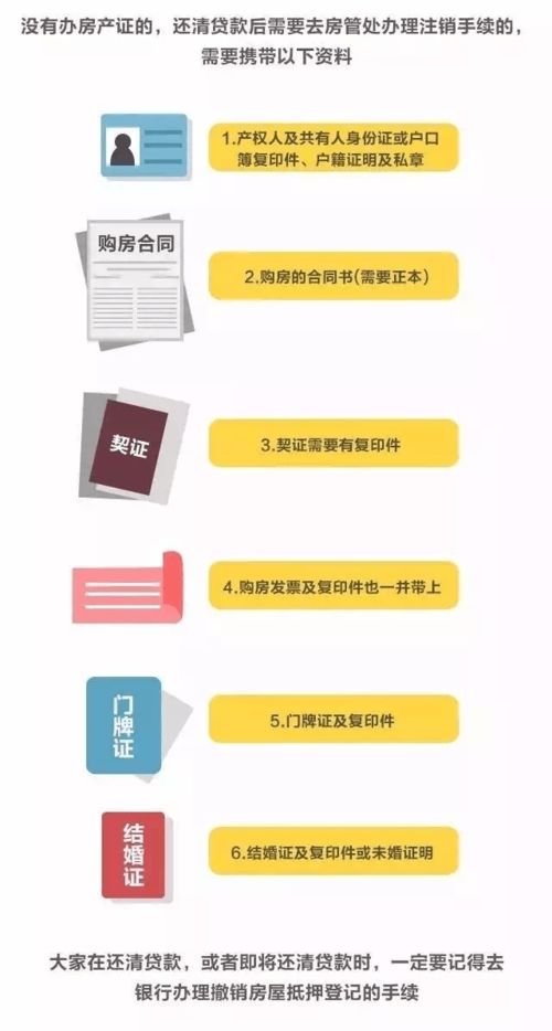 房贷还清怎么办房产证