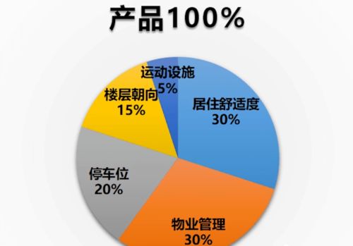 房产升值怎么分