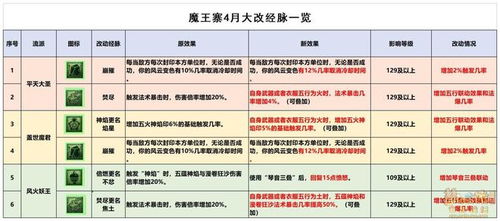房产测绘总套数怎么填