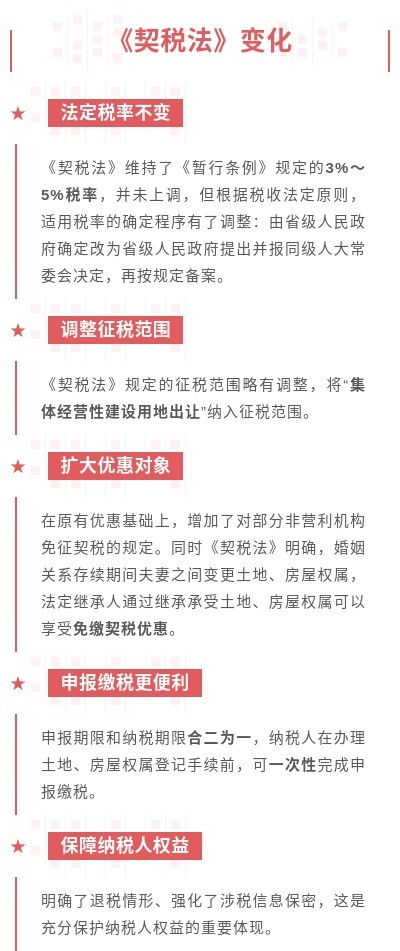 房产过户契税怎么收取