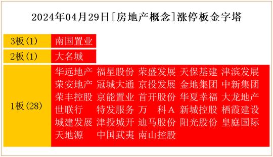 国企改革房产怎么算
