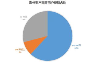 现状怎么配置房产