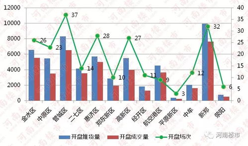 郑州房产怎么交税