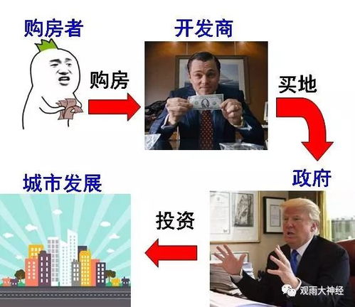 合伙人共有房产怎么分红