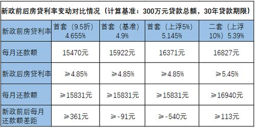 房产交换怎么划算