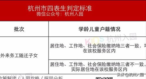 怎么查房产户籍杭州区