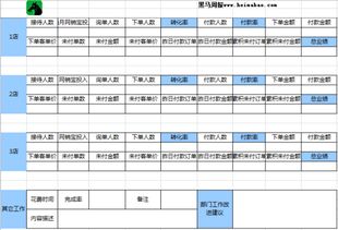 房产评价周报怎么写
