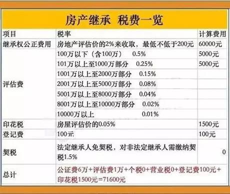 怎么看待房产过户