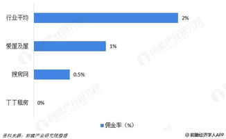 房产行业怎么转