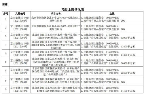 房产份额怎么设置